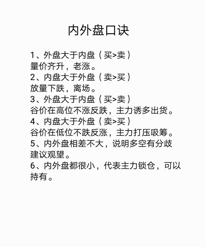 内盘外盘含义_股票内盘外盘代表什么_内盘外盘黄金口诀