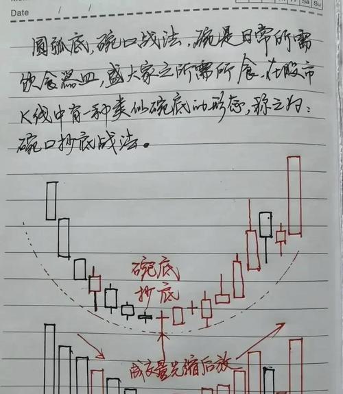 成交量与股价关系_股票成交量什么意思_股票成交量分析
