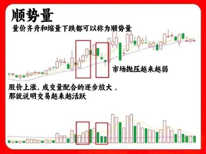股票放量成交量分析_股票成交量什么意思_放量与股价关系解读