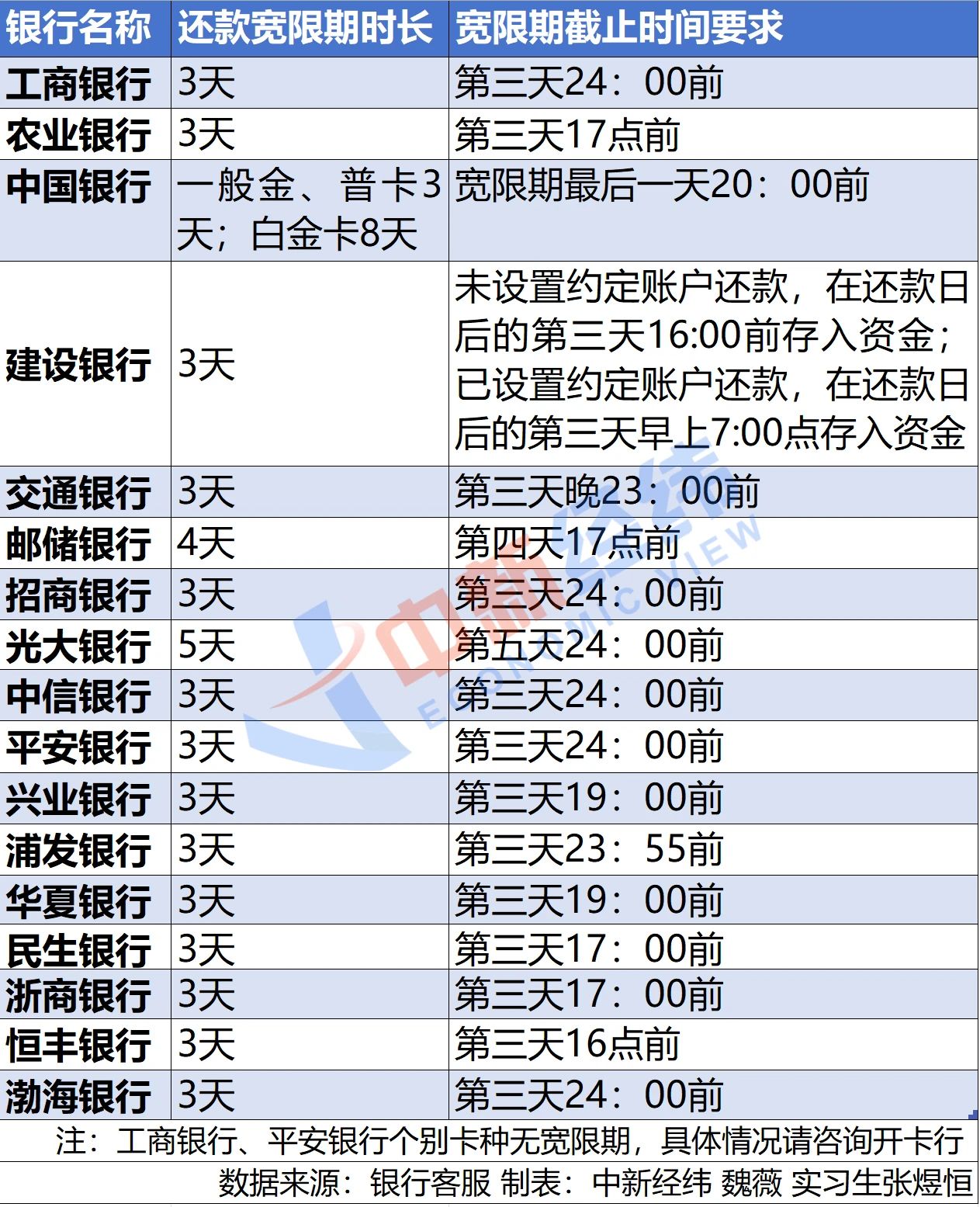 信用卡还款日当天全额还款利息_广发银行超过还款日两天还款_广发银行信用卡容时服务