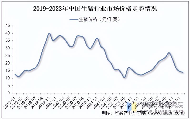 9月猪价走势预测_2025年九月份生猪行情_国内生猪市场行情分析