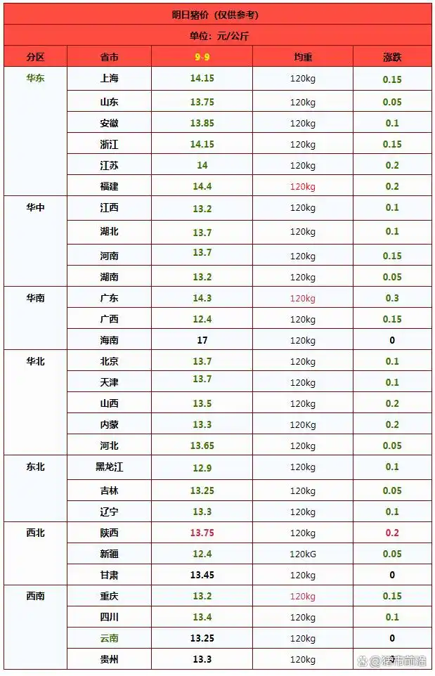 9月猪价走势预测_2025年九月份生猪行情_国内生猪市场行情分析