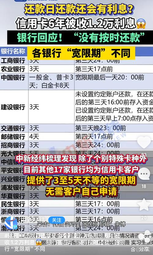 广发银行信用卡容时容差政策_广发银行超过还款日两天还款_信用卡还款日当天到账利息