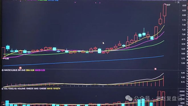 强承接个股分析_股票分时量怎么看_短线交易弱转强识别