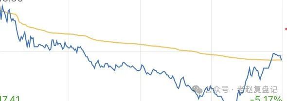 短线交易弱转强识别_股票分时量怎么看_强承接个股分析