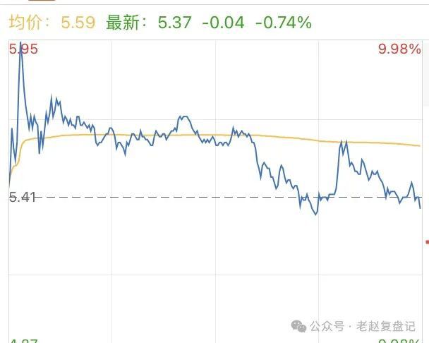 短线交易弱转强识别_股票分时量怎么看_强承接个股分析