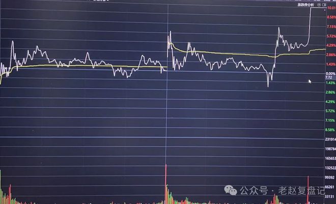 强承接个股分析_股票分时量怎么看_短线交易弱转强识别
