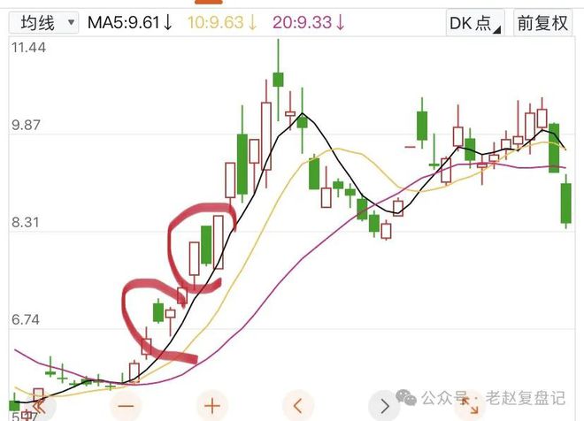 股票分时量怎么看_短线交易弱转强识别_强承接个股分析