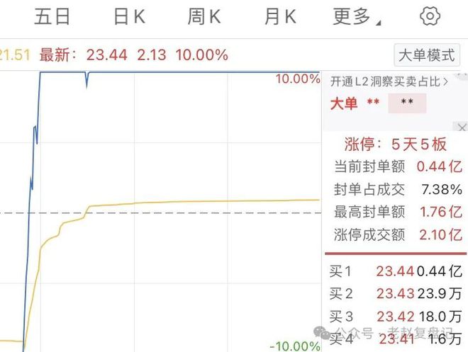 短线交易弱转强识别_强承接个股分析_股票分时量怎么看