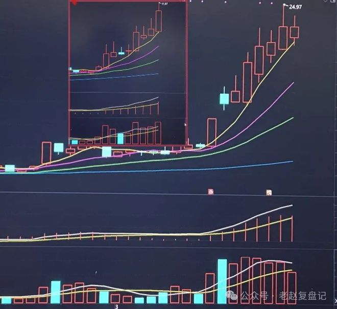 强承接个股分析_股票分时量怎么看_短线交易弱转强识别