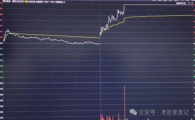 短线交易弱转强识别_股票分时量怎么看_强承接个股分析