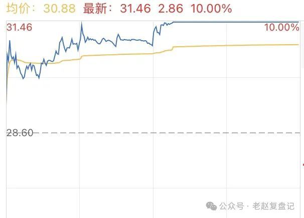 短线交易弱转强识别_强承接个股分析_股票分时量怎么看
