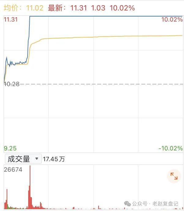 股票分时量怎么看_强承接个股分析_短线交易弱转强识别