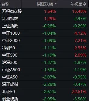 A股震荡整理_特朗普关税政策影响_中国中期股票股吧