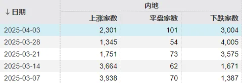 A股震荡整理_特朗普关税政策影响_中国中期股票股吧