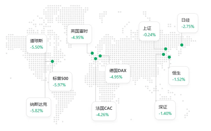 A股震荡整理_中国中期股票股吧_特朗普关税政策影响