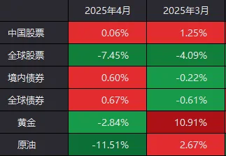 中国中期股票股吧_A股震荡整理_特朗普关税政策影响