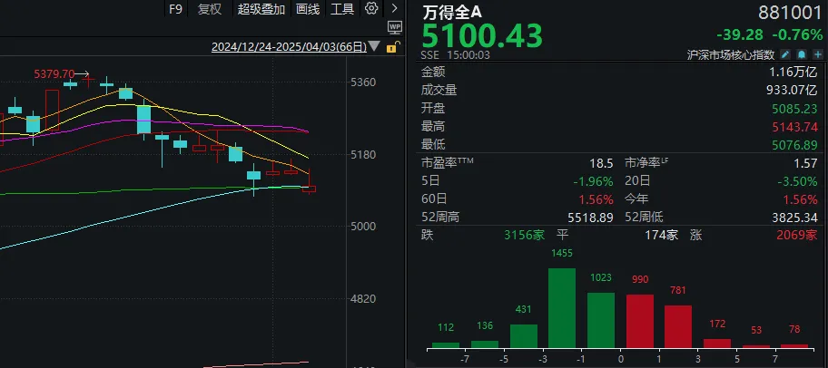 中国中期股票股吧_A股震荡整理_特朗普关税政策影响