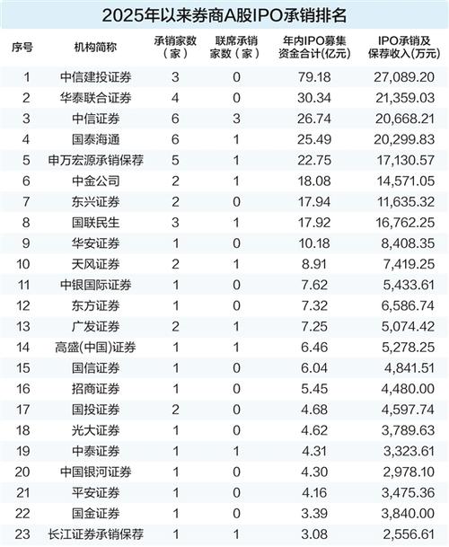 王苏望接任董事长_国投证券新董事长_安信证券官方网