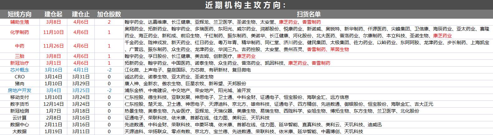 主力资金操作策略_300039股票适合做长线吗_A股市场每日重磅消息