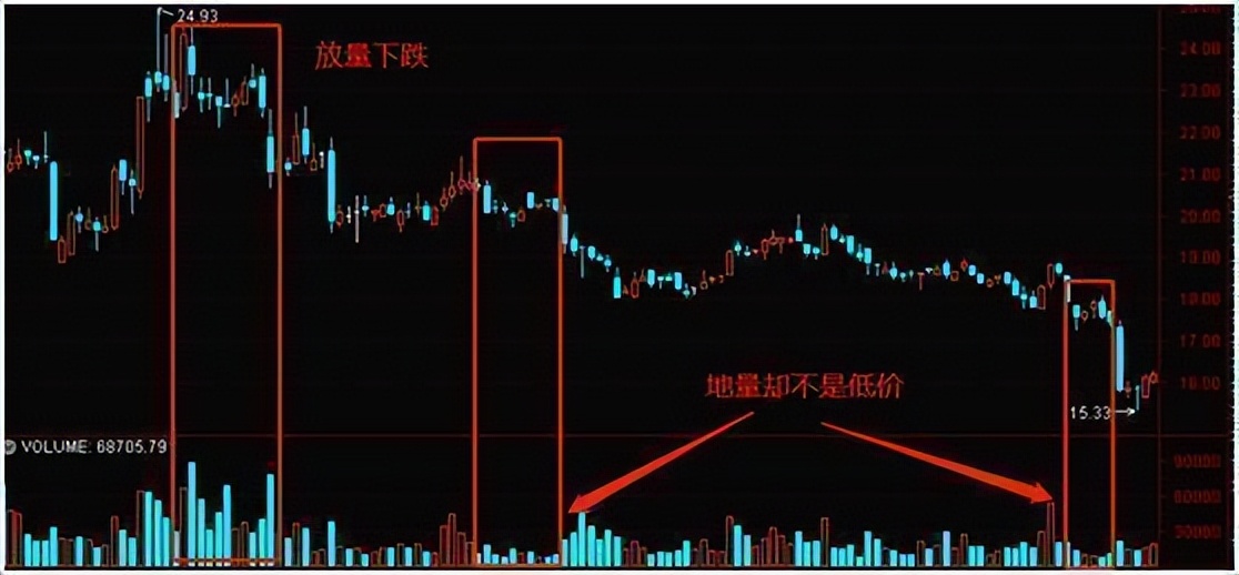 交易成功之路_股票分析图怎么恢复成交量_交易者成熟阶段