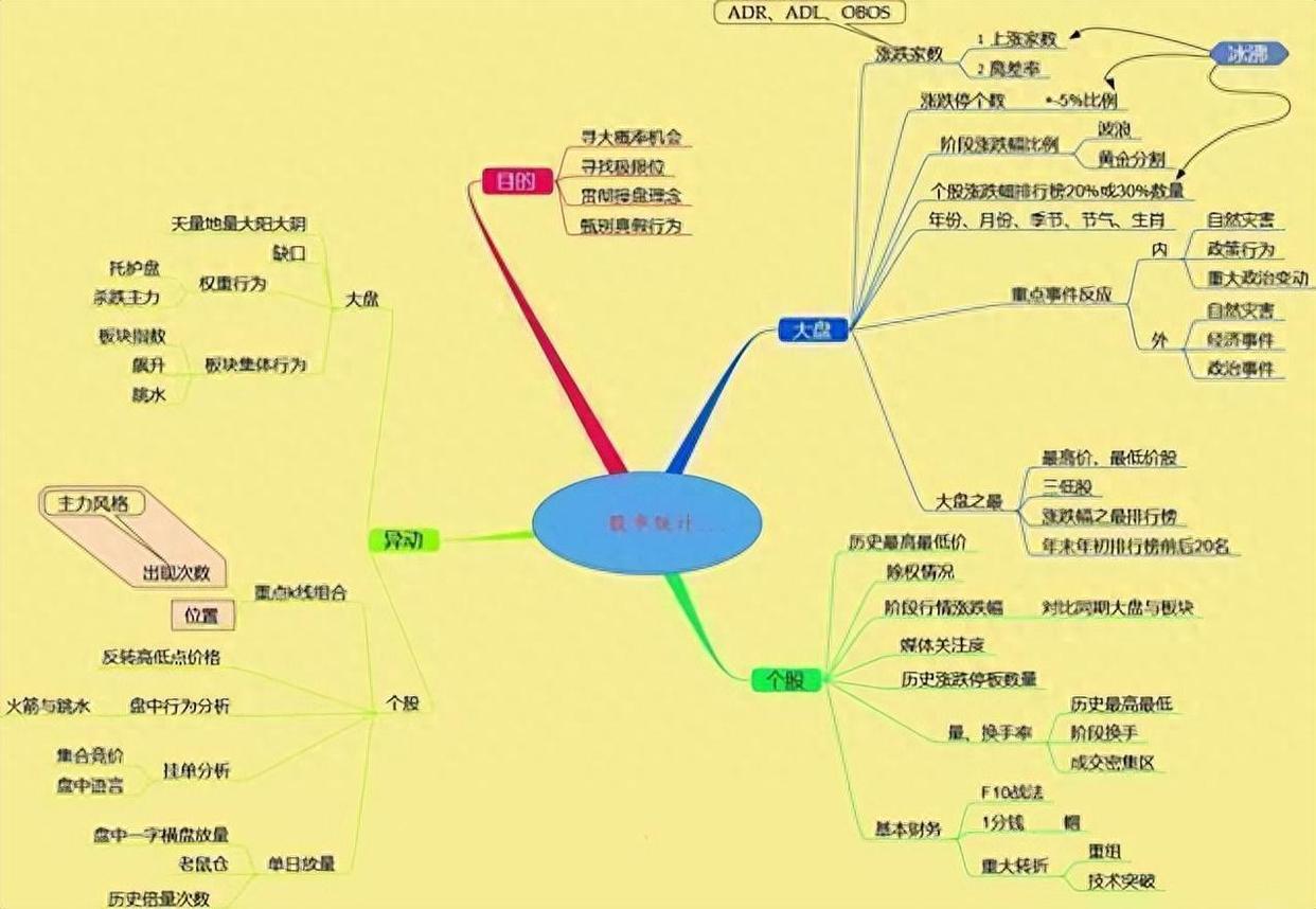 交易成功之路_交易者成熟阶段_股票分析图怎么恢复成交量