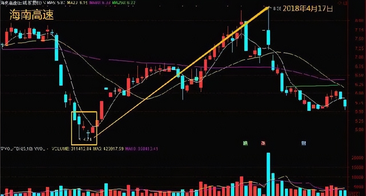交易者成熟阶段_股票分析图怎么恢复成交量_交易成功之路