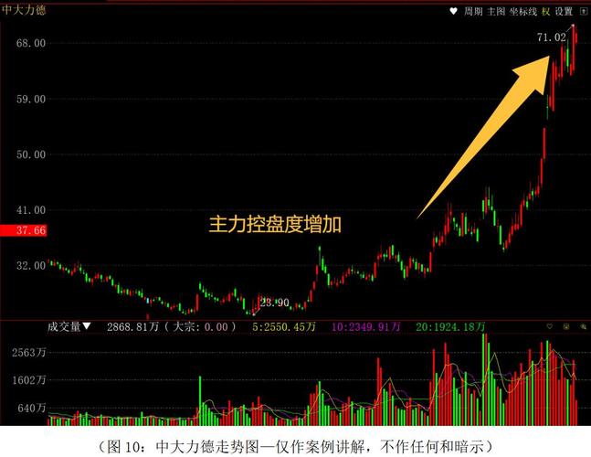 主力控盘度高股票好不好_主力高度控盘股票上涨概率_庄家高度控盘后庄的走势