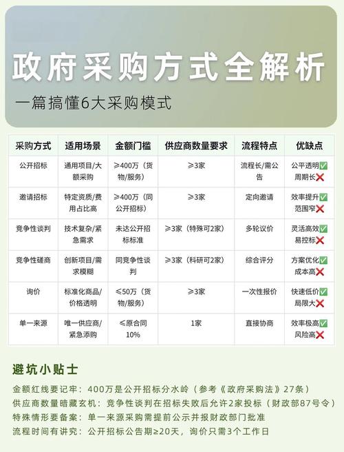 报价分析功能菜单_国盛证券通达信版网上交易系统_股票选择快捷方式