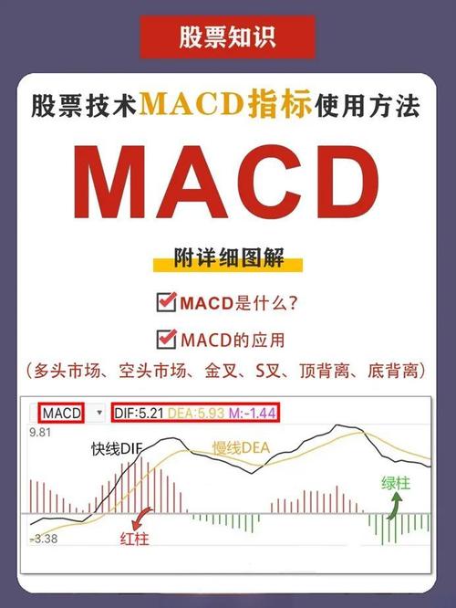 股票技术指标分析详解_DIFDEA分析使用_MACD指标原理计算方法