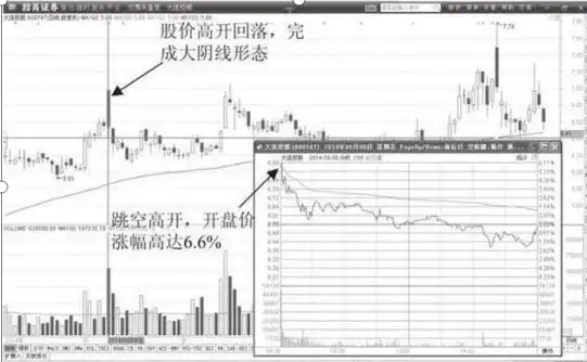 中石油投资分析_巴菲特投资策略_股票庄家操盘全揭秘