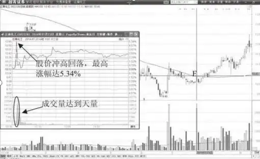 股票庄家操盘全揭秘_中石油投资分析_巴菲特投资策略