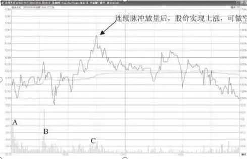 股票庄家操盘全揭秘_中石油投资分析_巴菲特投资策略