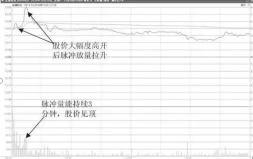 巴菲特投资策略_中石油投资分析_股票庄家操盘全揭秘