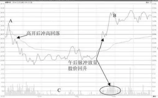 中石油投资分析_股票庄家操盘全揭秘_巴菲特投资策略