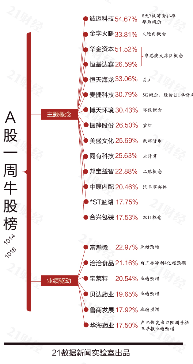 诚迈科技9天8板_600240股票行情_A股三大指数高开低走