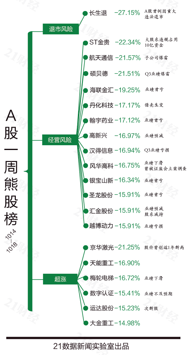 600240股票行情_诚迈科技9天8板_A股三大指数高开低走