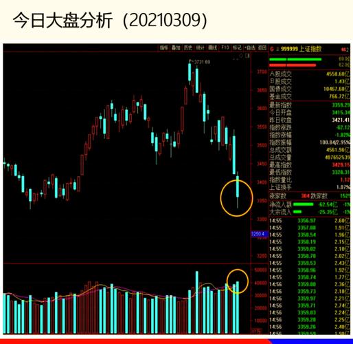 股价尾盘快速下跌_股票分时量怎么看_尾盘出货表现形式