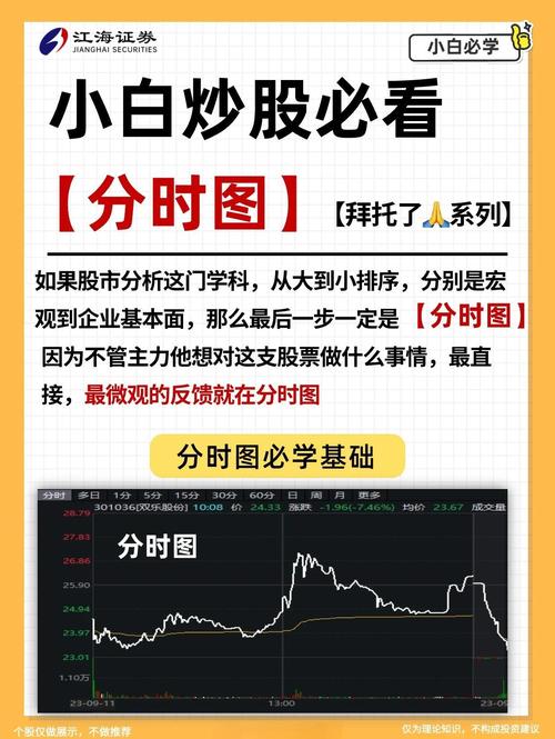 股票分时量怎么看_分时量柱状图解读_股票分时量分析