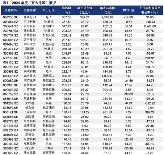 创业板涨幅首_年度涨幅王_2025年01月 深证a股涨幅排行榜