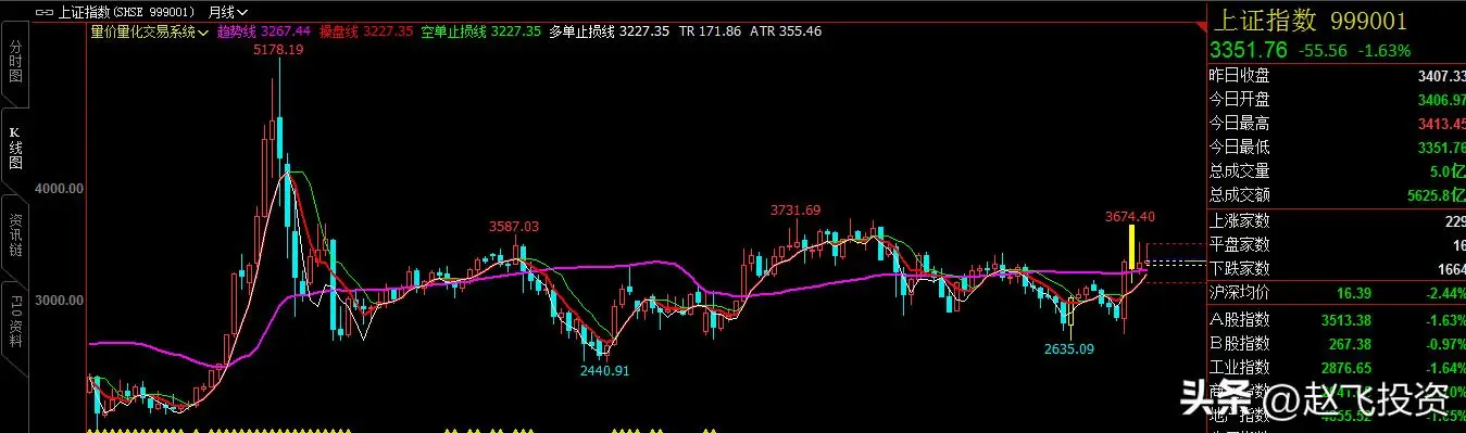创业板涨幅首_2025年01月 深证a股涨幅排行榜_年度涨幅王