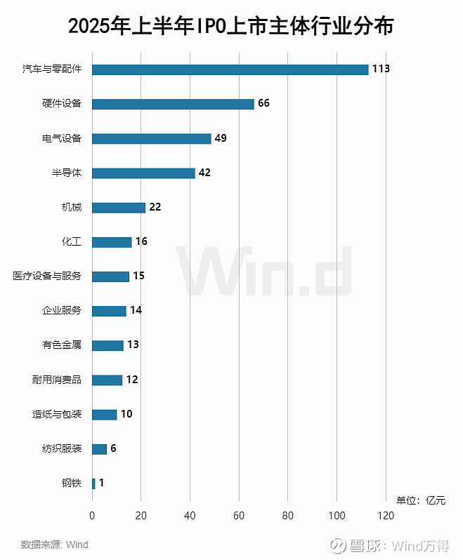 A股股权融资市场2025年上半年趋势_IPO增发市场政策驱动增长_2025年01月 深证a股涨幅排行榜