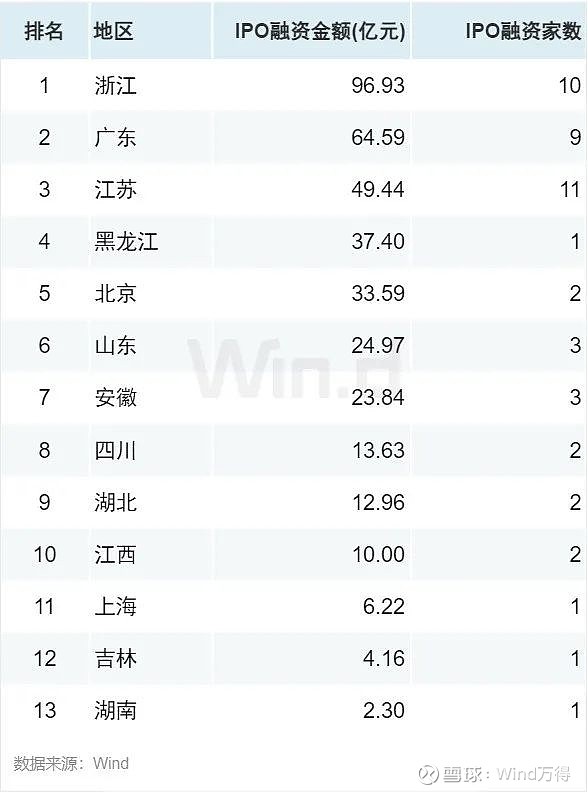 A股股权融资市场2025年上半年趋势_2025年01月 深证a股涨幅排行榜_IPO增发市场政策驱动增长