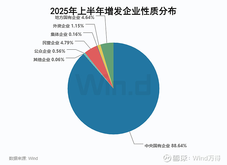 A股股权融资市场2025年上半年趋势_IPO增发市场政策驱动增长_2025年01月 深证a股涨幅排行榜