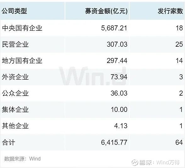 A股股权融资市场2025年上半年趋势_2025年01月 深证a股涨幅排行榜_IPO增发市场政策驱动增长