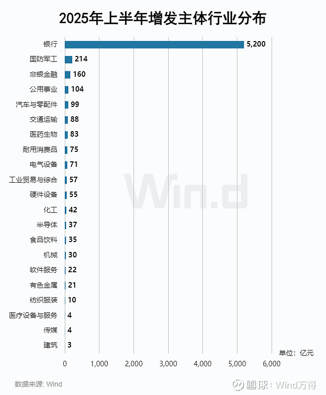 A股股权融资市场2025年上半年趋势_IPO增发市场政策驱动增长_2025年01月 深证a股涨幅排行榜