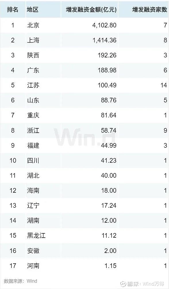 2025年01月 深证a股涨幅排行榜_A股股权融资市场2025年上半年趋势_IPO增发市场政策驱动增长