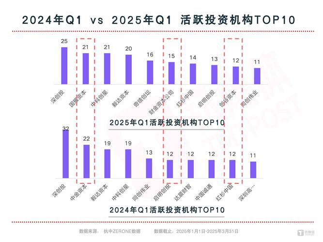 A股股权融资市场2025年上半年趋势_IPO增发市场政策驱动增长_2025年01月 深证a股涨幅排行榜