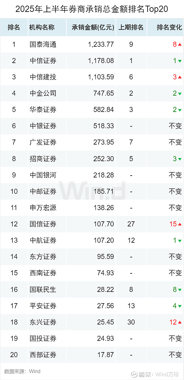 IPO增发市场政策驱动增长_2025年01月 深证a股涨幅排行榜_A股股权融资市场2025年上半年趋势