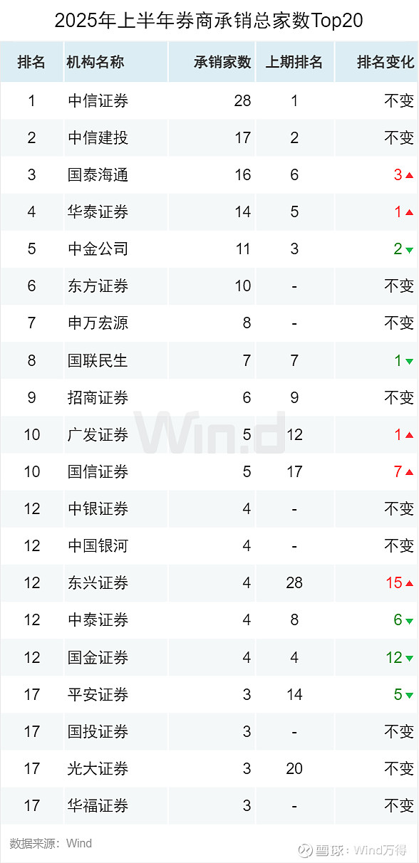 A股股权融资市场2025年上半年趋势_IPO增发市场政策驱动增长_2025年01月 深证a股涨幅排行榜
